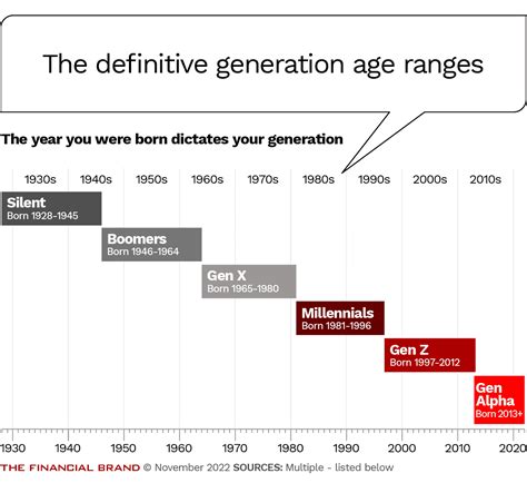 gen beta age range - generational age ranges